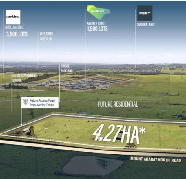Estate overview